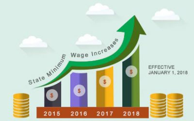 wagepsd.jpgState-Minimum-Wage-Increases-Effective-2018(image)