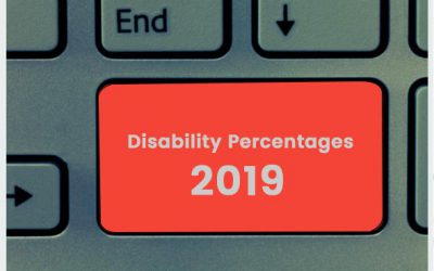 Disability Percentages